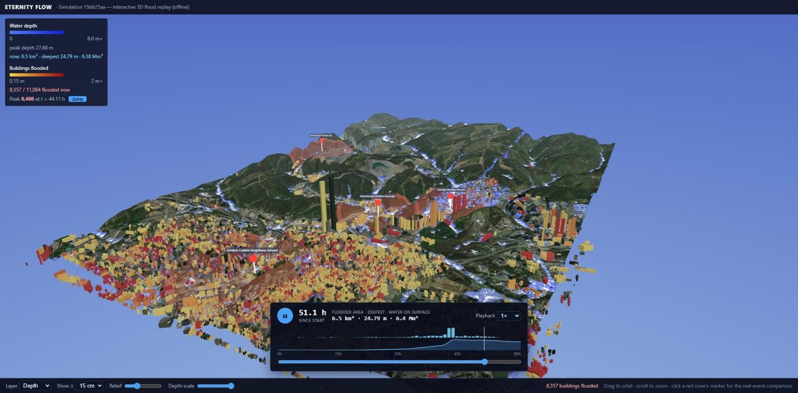 Eternity Flow 3D replay of the October 2026 İstanbul flood